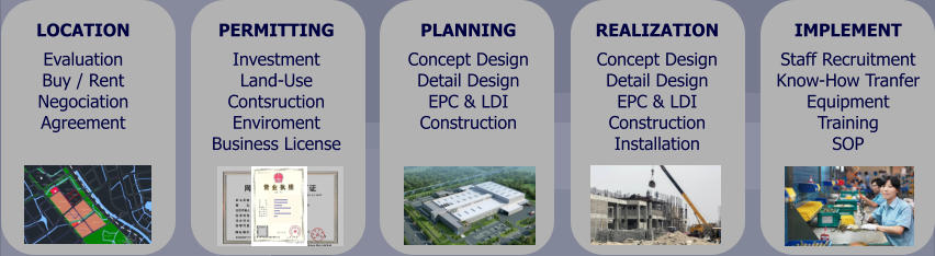 xxxxxxxxxxxx xxxxxxxxxxxx xxxxxxx xxxxxxxxxxxxxxx xxxxx xxxxxxxxxxxxxxx xxx LOCATION  Evaluation Buy / Rent Negociation Agreement  PERMITTING  Investment Land-Use Contsruction Enviroment Business License  PLANNING  Concept Design Detail Design EPC & LDI Construction  REALIZATION  Concept Design Detail Design EPC & LDI Construction Installation  IMPLEMENT  Staff Recruitment Know-How Tranfer Equipment Training SOP